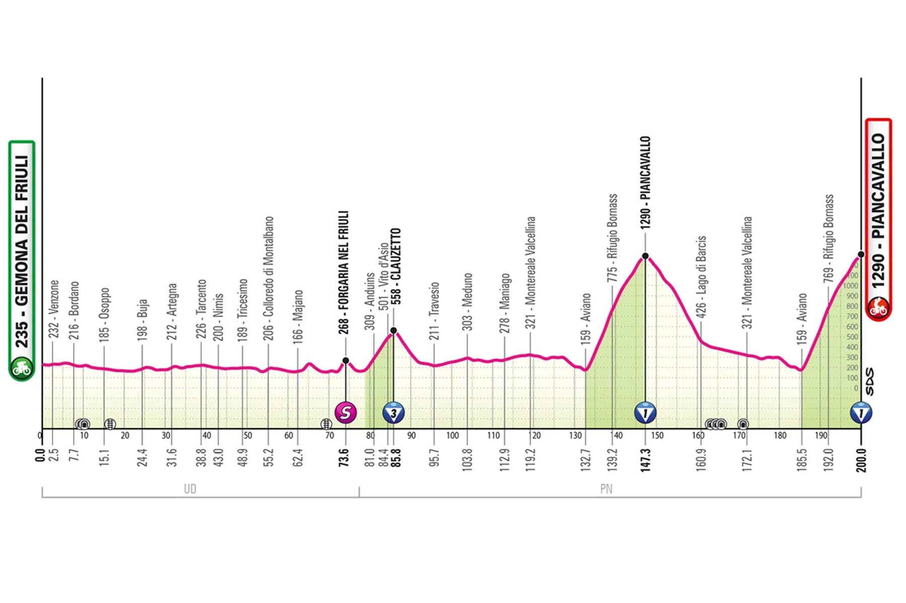 Giro d'Italia 2026 - Etappe 20